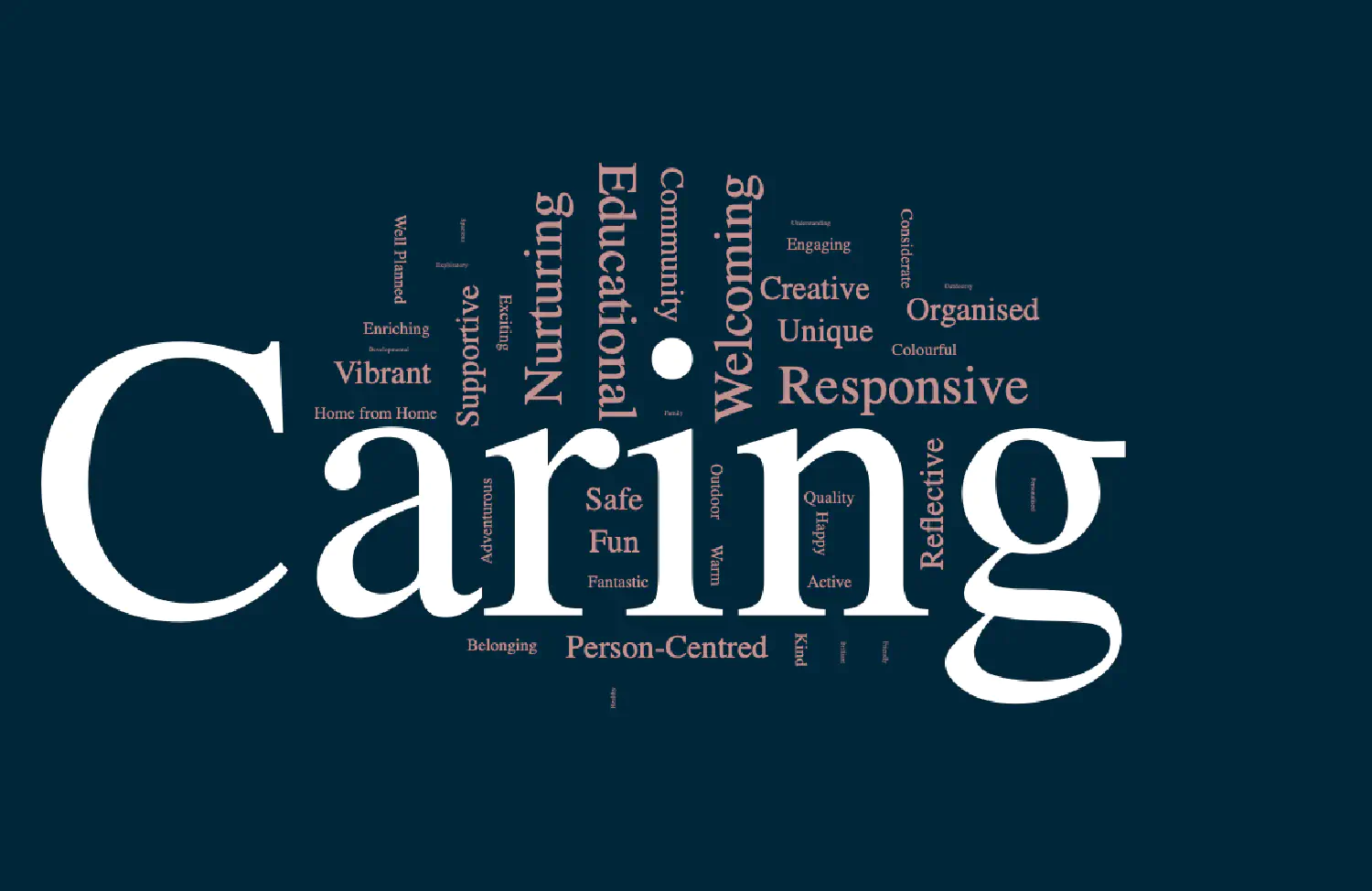 Word Cloud